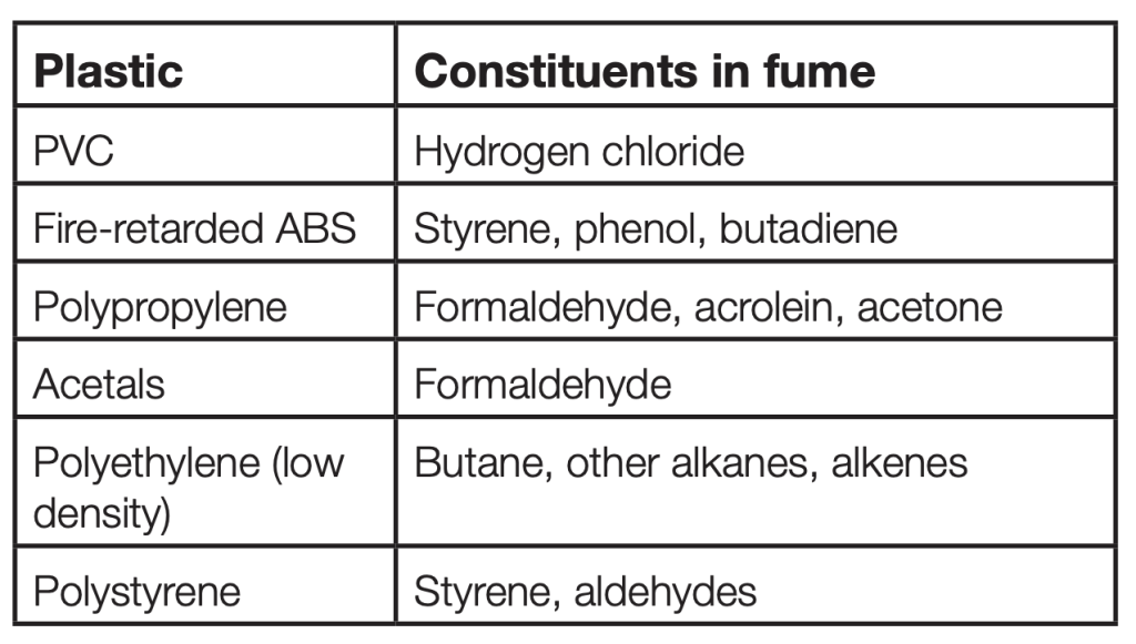 Plastic Fumes Exposure Monitoring & Testing Safety First Group